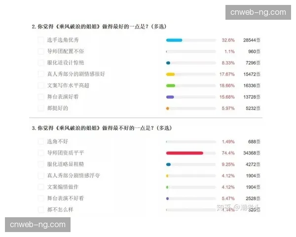 数据服务公司升级实时投票模块 增强比赛进程与观众意志的连接